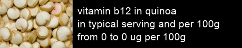 vitamin b12 in quinoa information and values per serving and 100g